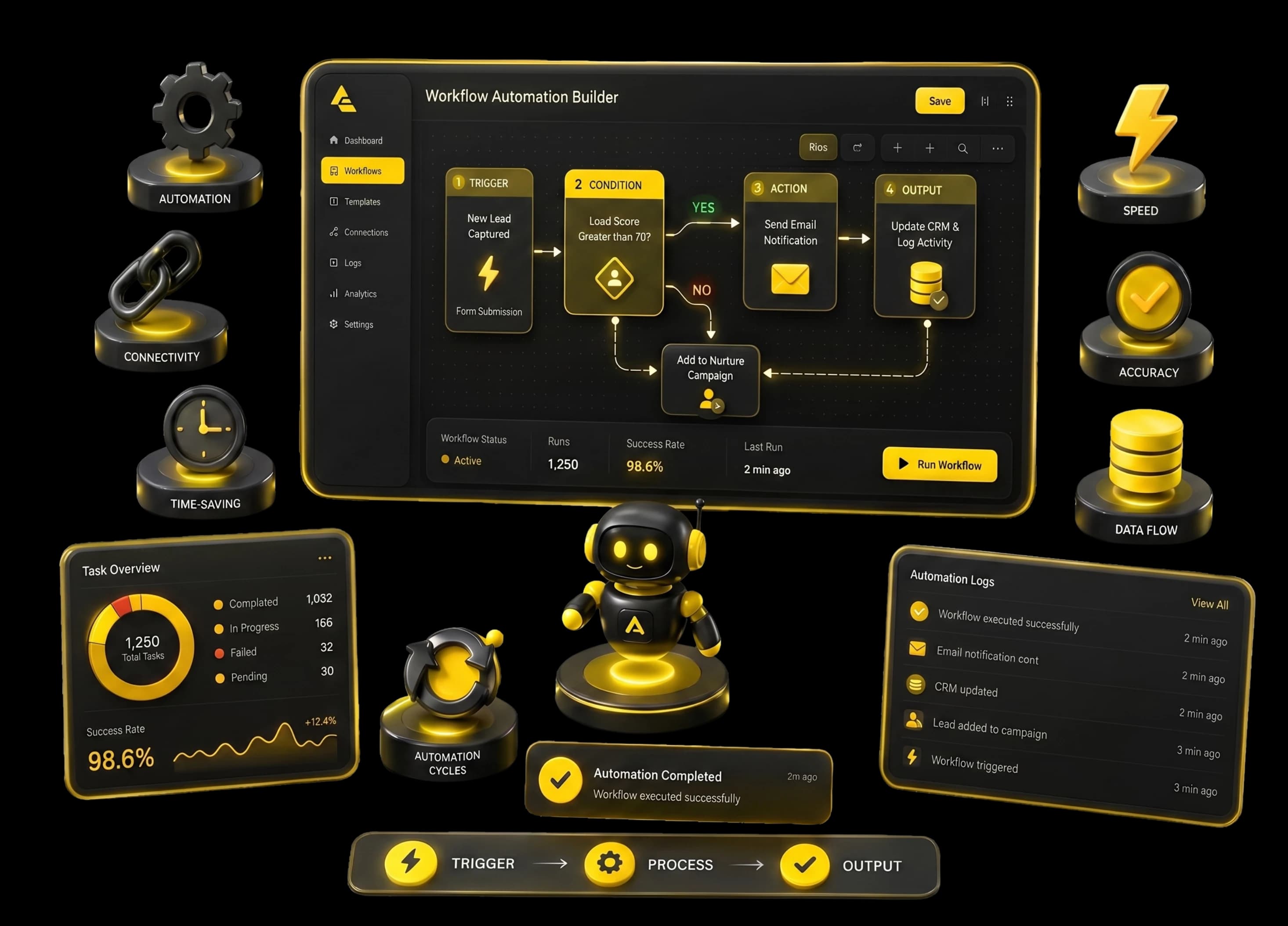 Automation Solutions